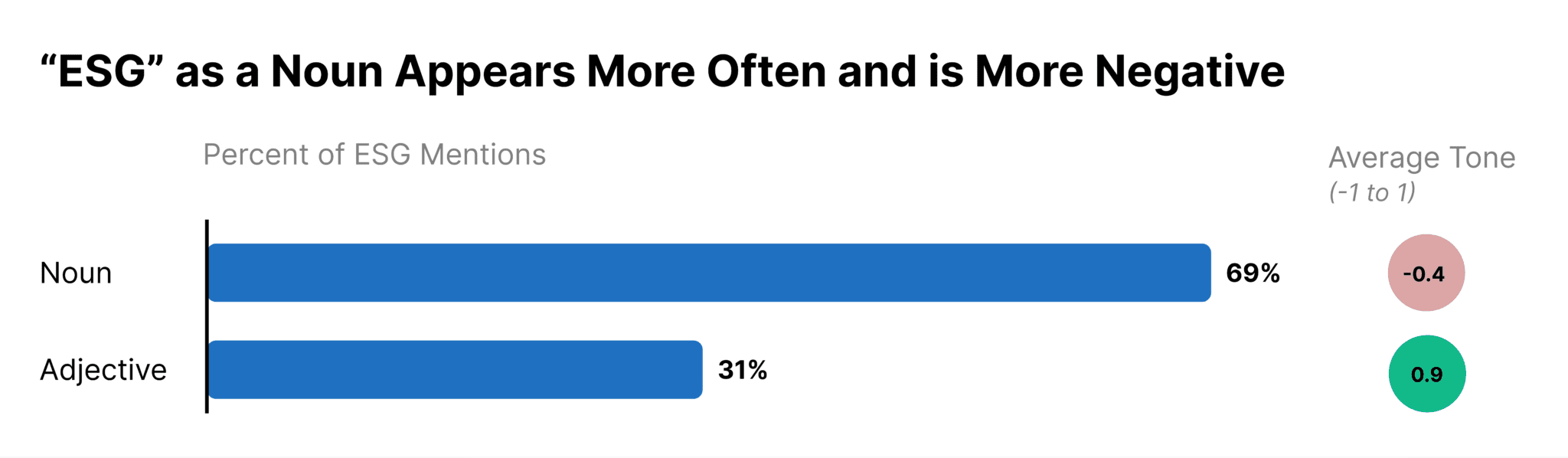 Is ESG Dead? | PublicRelay