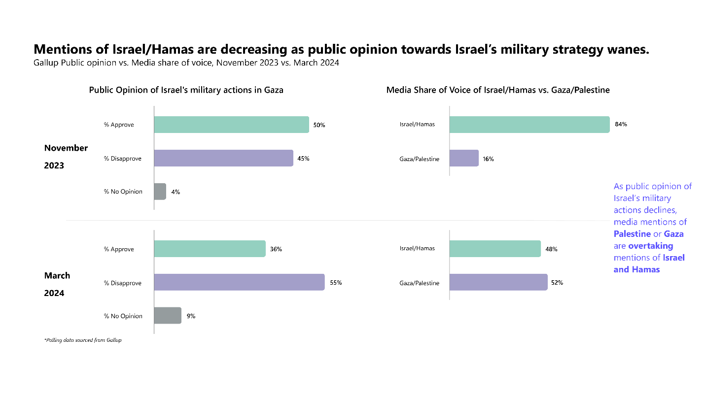 The Israel-Hamas War: A Looming Reputational Risk | PublicRelay